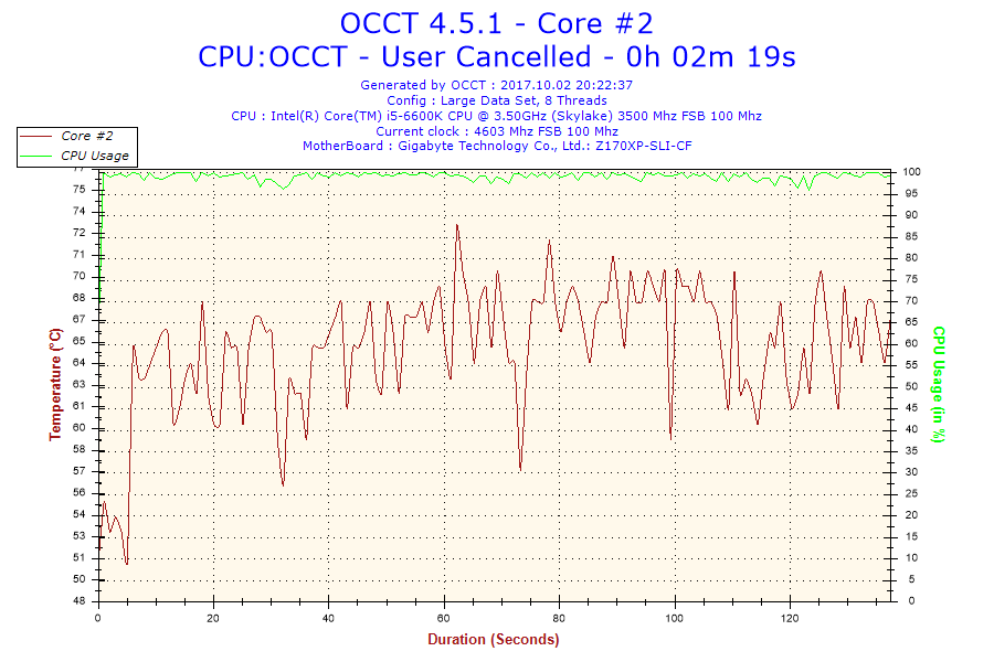 2017-10-02-20h22-Temperature-Core #2.png