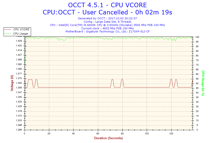 2017-10-02-20h22-Voltage-CPU VCORE.png