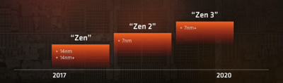 AMD-Zen_3.png