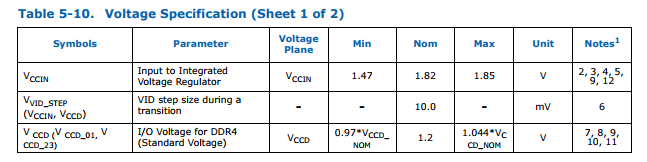 VCCIN_spec_Broadwell-E.PNG