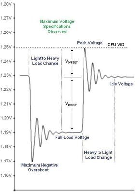cpu-voltage-with-vdroop.jpg