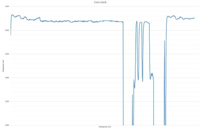 core freq.jpg
