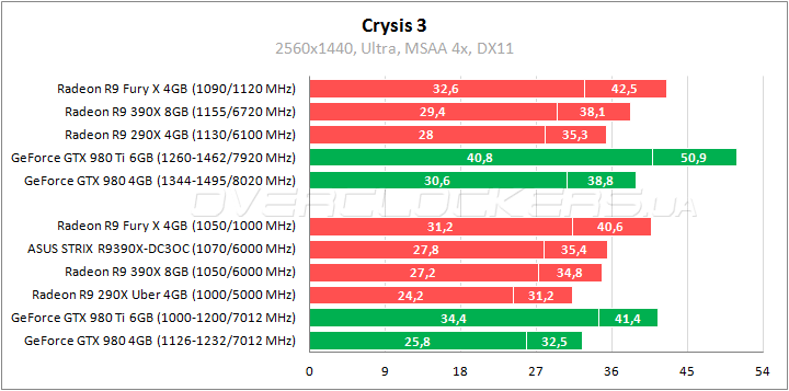 32-asus-strix-r9390x-dc3oc-8gd5-gaming.png