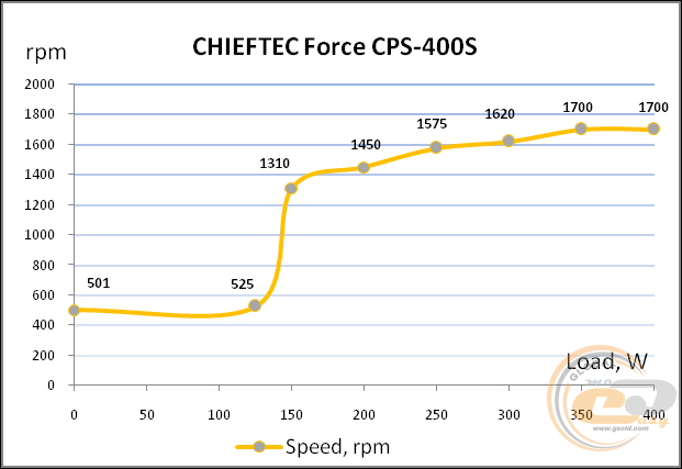 23_chieftec_force_cps-400s.png