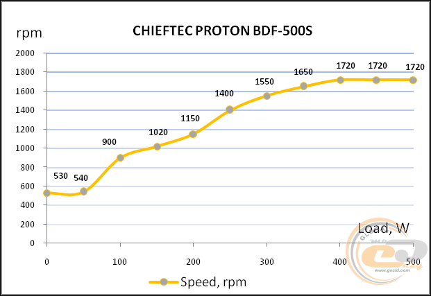 34_chieftec_proton_bdf-500s.png