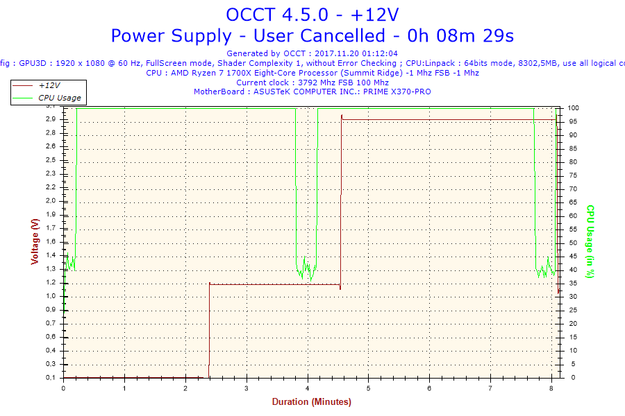 2017-11-20-01h12-Voltage-+12V.png