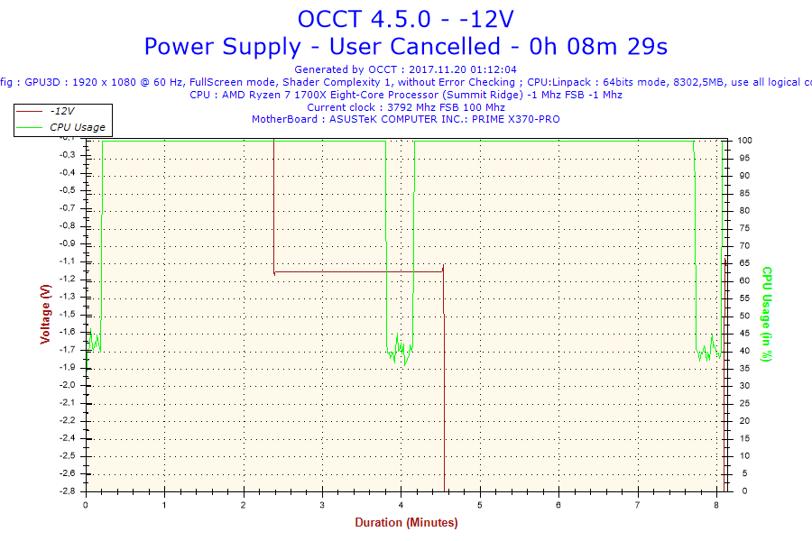 2017-11-20-01h12-Voltage--12V.png