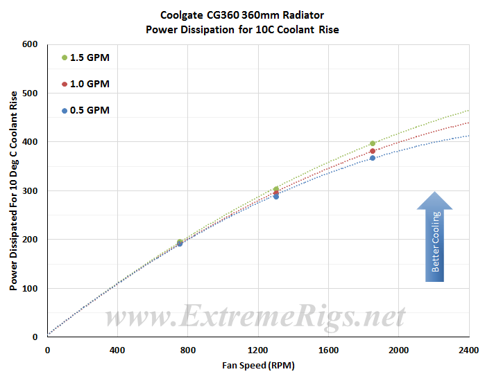 CG360-W10DT-Curves.png