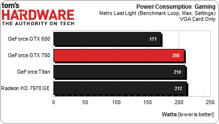 geforce_gtx_780_Metro2033.png