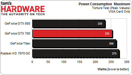 geforce_gtx_780_Torture_Test.png