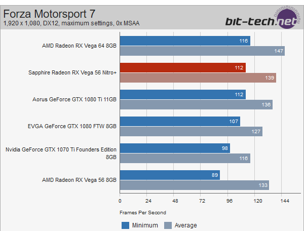 Forza Motorsport 7.png