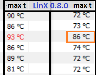 Scalp vs no scalp 4900 1,39v max t.PNG