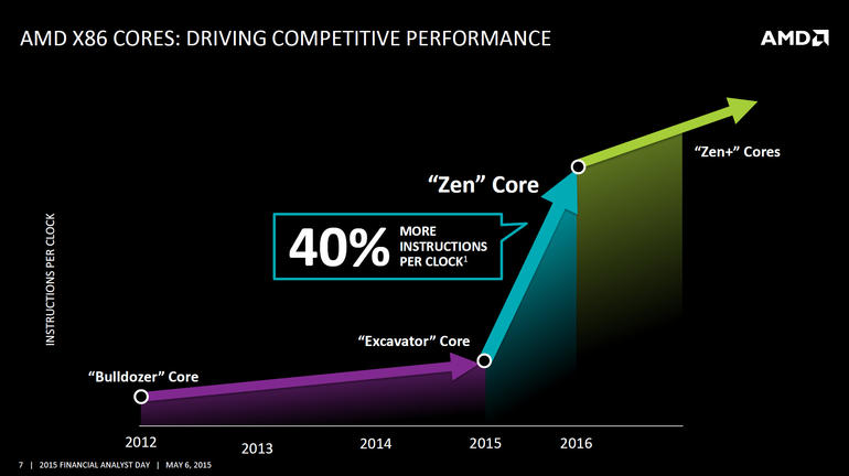 ziff-amd-zenperformance.jpg